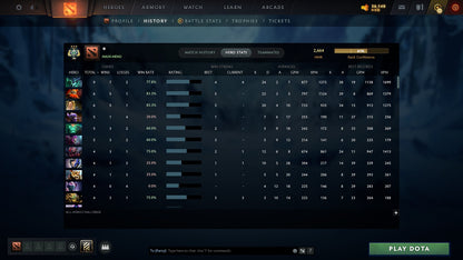 MMR: 2664 - Behavior: 11767