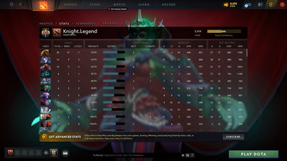 Legend IV | MMR: 3454 - Behavior: 10000