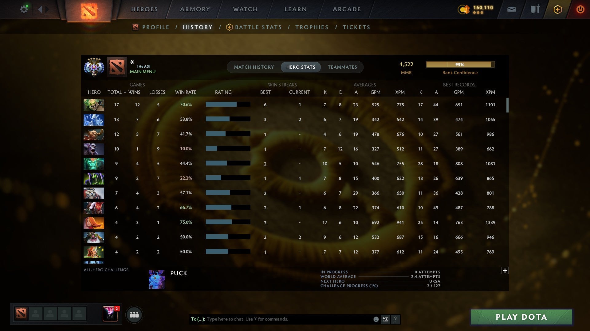 MMR: 4522 - Behavior: 9663