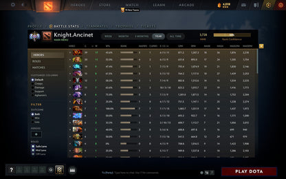 Ancient I | MMR: 3728 - Behavior: 9405