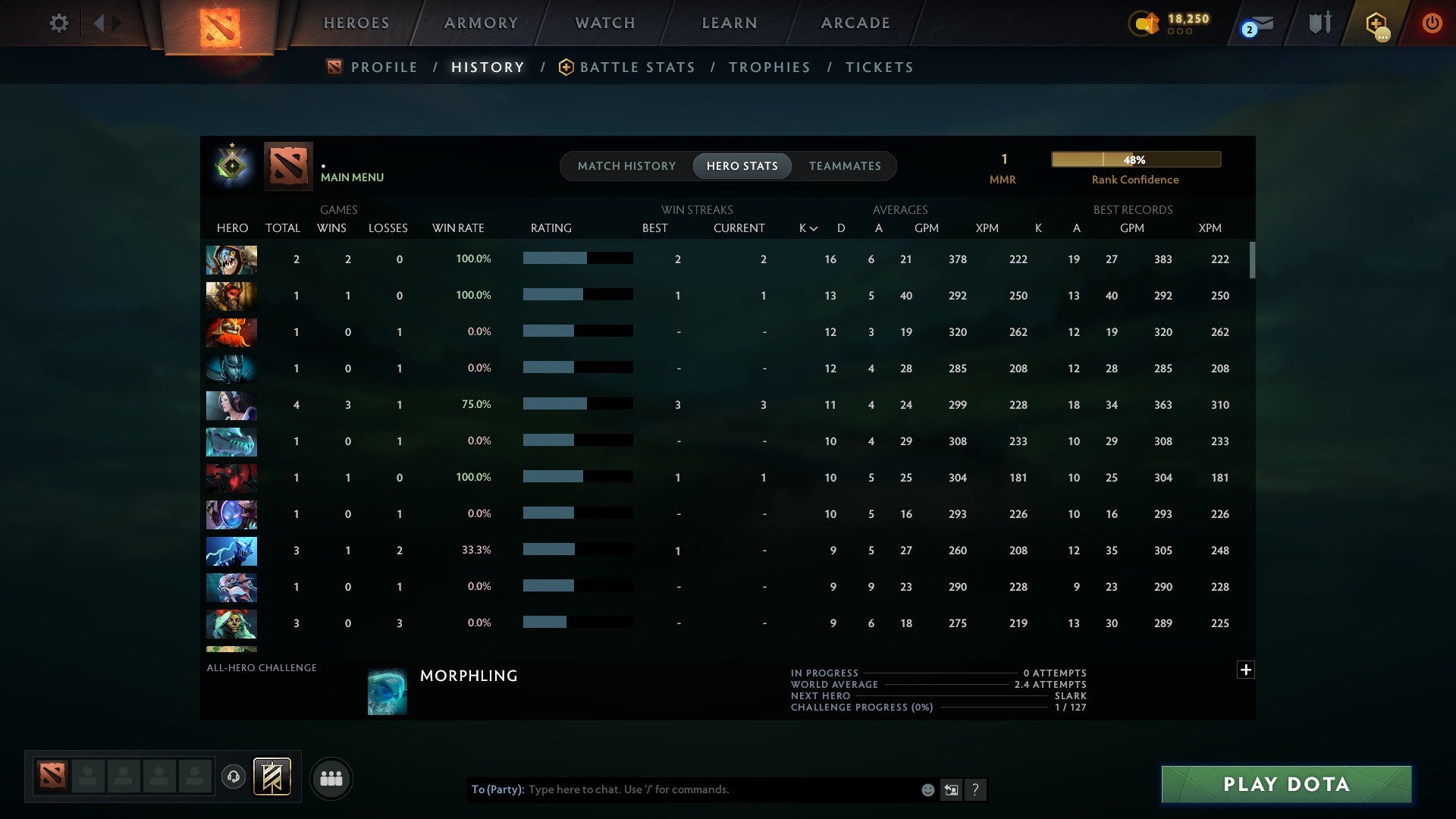 MMR: 1 - Behavior: 12000