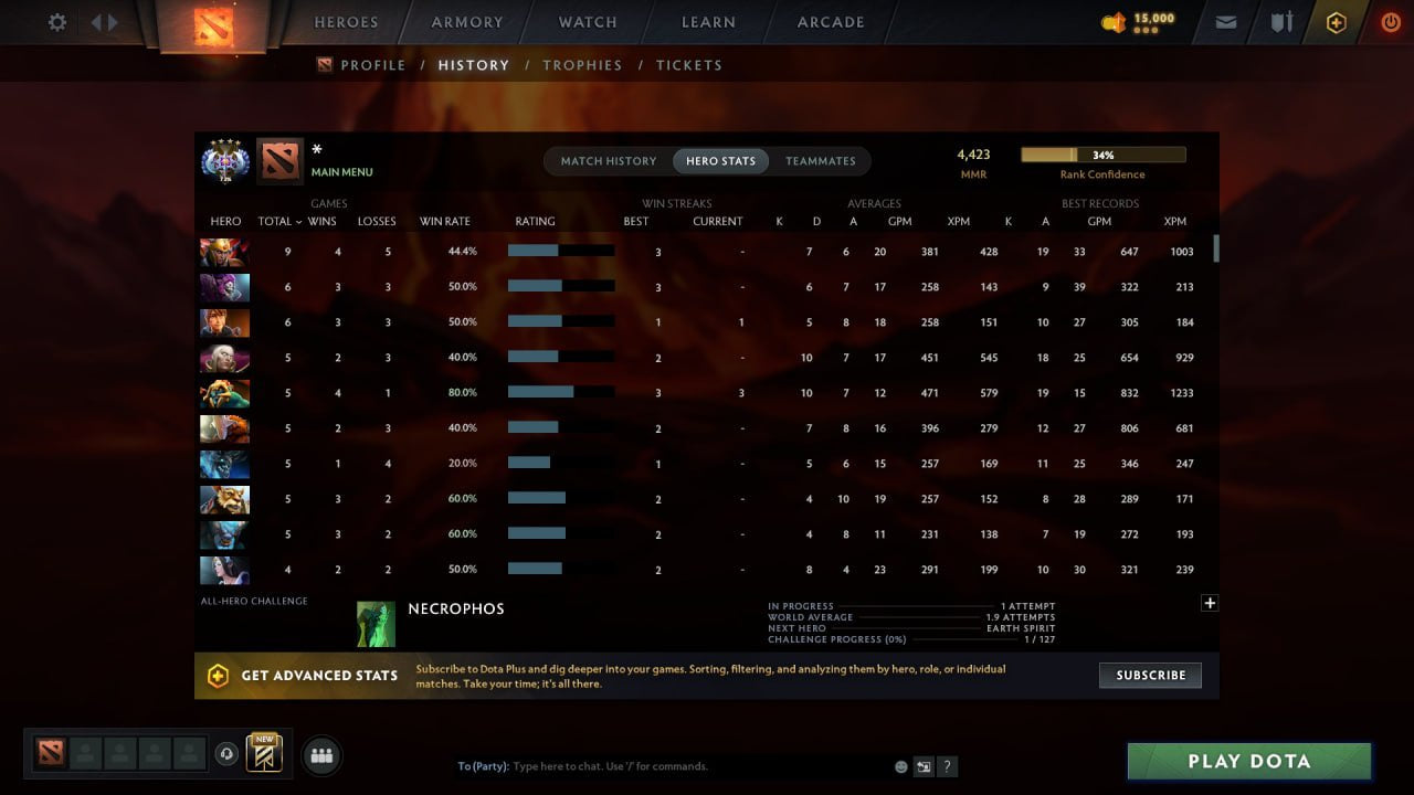 MMR: 4423 - Behavior: 12000