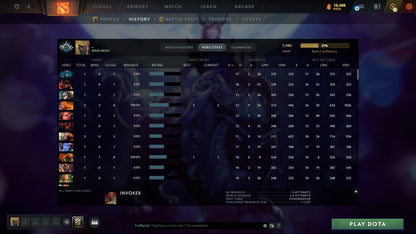 MMR: 1486 - Behavior: 11407