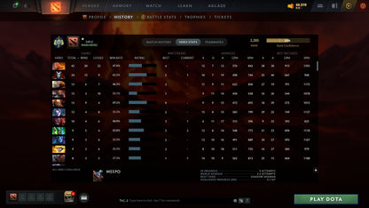 MMR: 2285 - Behavior: 9752