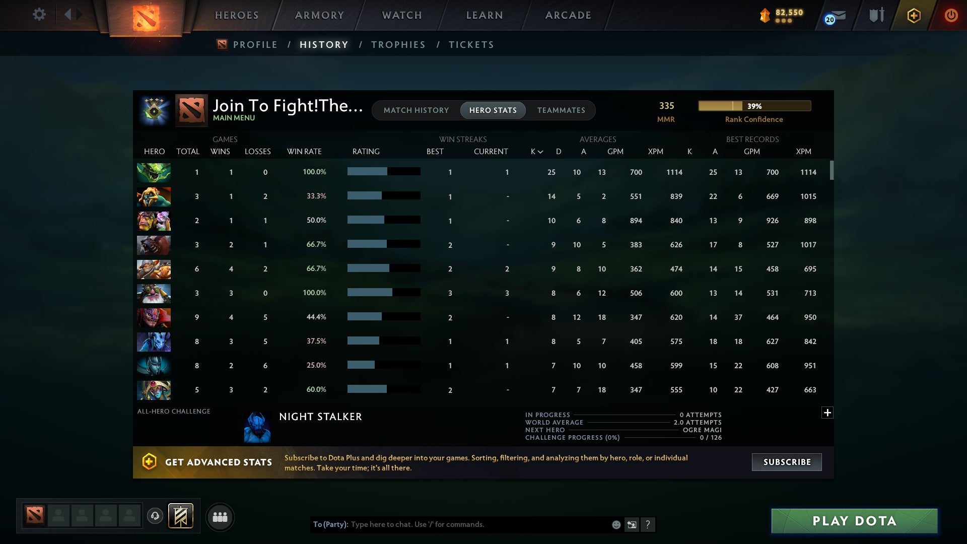 MMR: 142 - Behavior: 9239