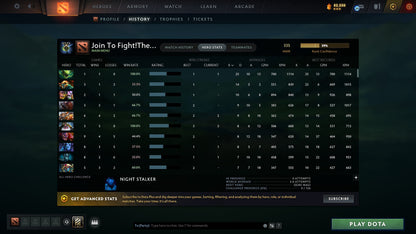 MMR: 142 - Behavior: 9239