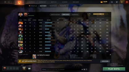 MMR: 5678 - Behavior: 10032