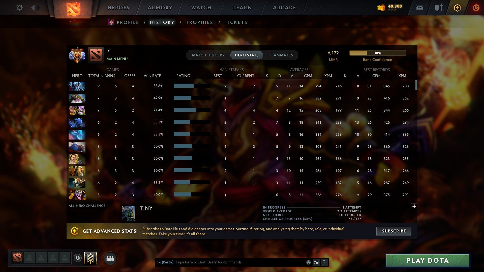 MMR: 6122 - Behavior: 12000