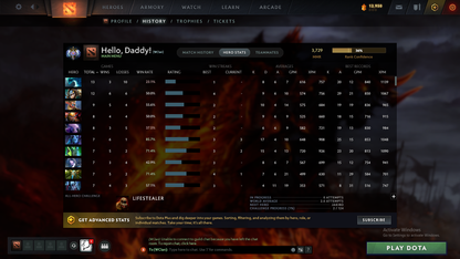 Ancient I | MMR: 3729 - Behavior: 11011 - Communication: 10977