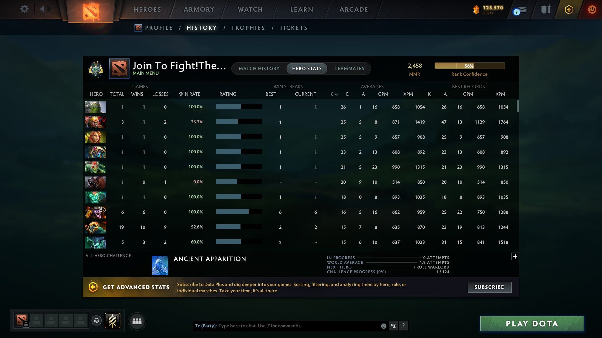 Archon II | MMR: 2458 - Behavior: 7038 - Communication: 7038