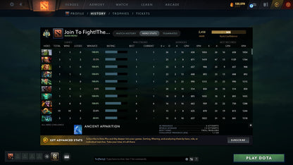 Archon II | MMR: 2458 - Behavior: 7038 - Communication: 7038