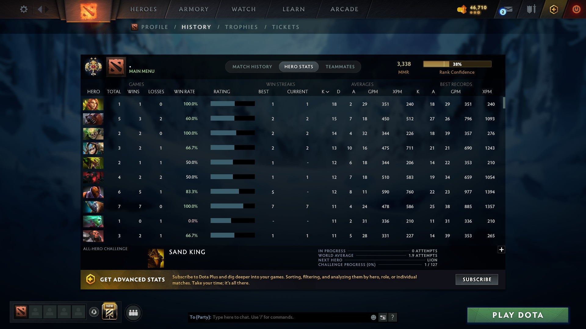 MMR: 3338 - Behavior: 12000