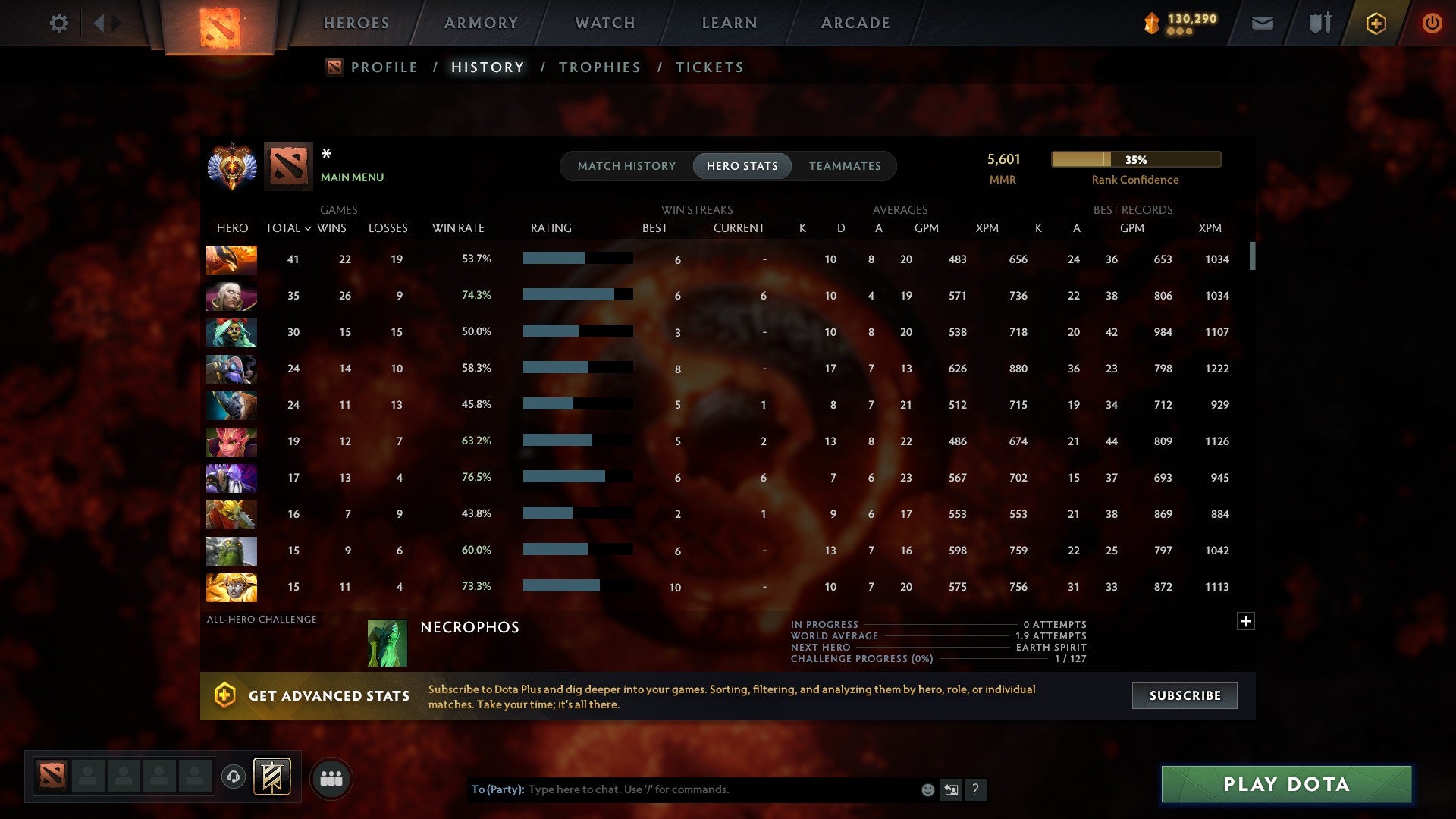 MMR: 5601 - Behavior: 11411