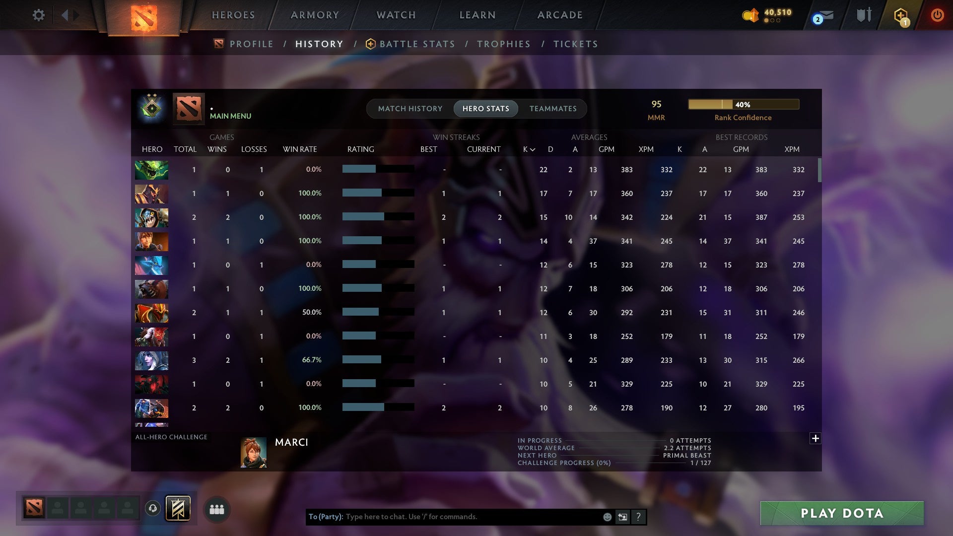 MMR: 95 - Behavior: 11430