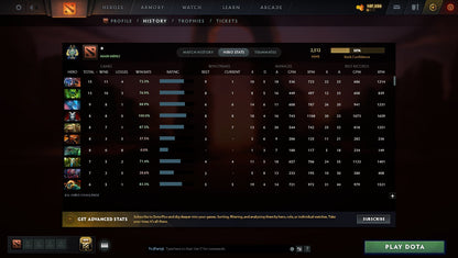 MMR: 2512 - Behavior: 10071
