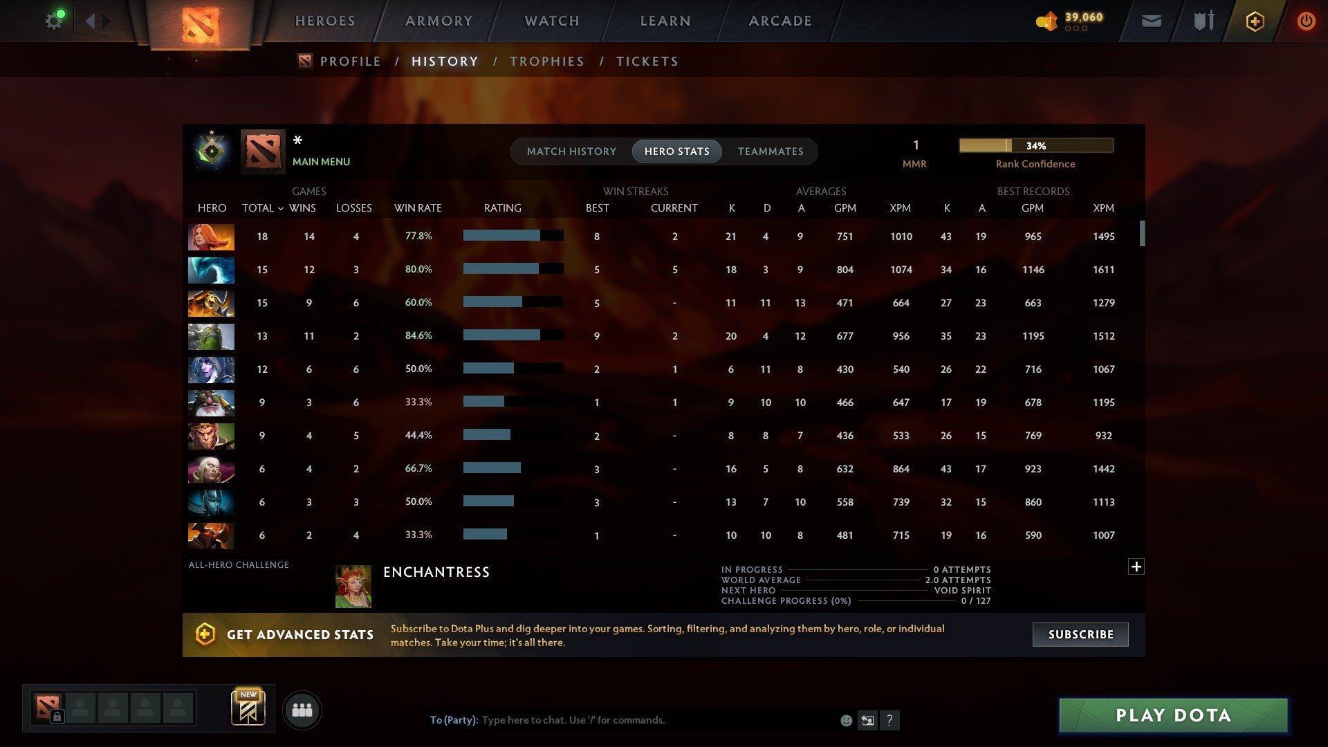 MMR: 1 - Behavior: 7562