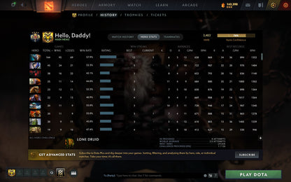 Legend IV | MMR: 3403 - Behavior: 8264