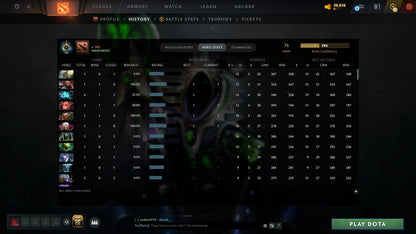 MMR: 75 - Behavior: 12000