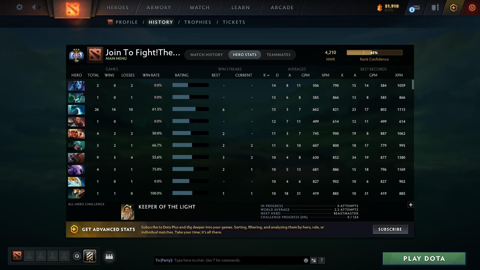 Ancient III | MMR: 4210 - Behavior: 10391 - Communication: 10391