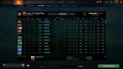 Legend IV | MMR: 3621 - Behavior: 10189 - Communication: 10189
