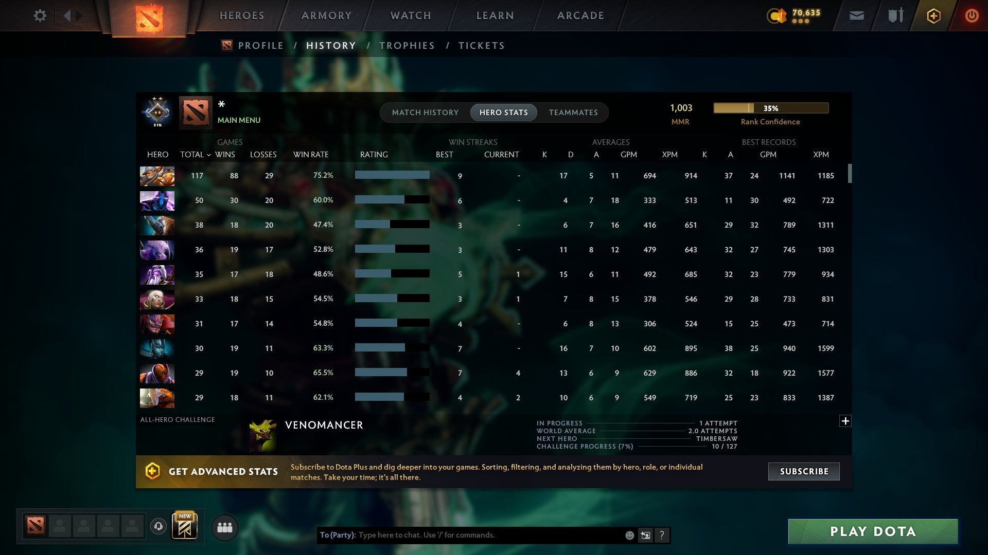 MMR: 1003 - Behavior: 8838
