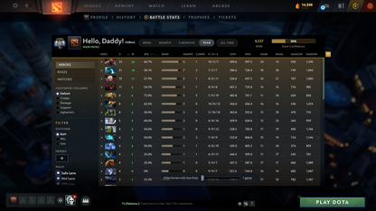 Ancient V | MMR: 4537 - Behavior: 10300 - Communication: 10300