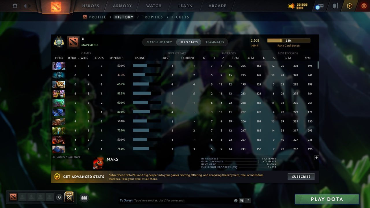 MMR: 2602 - Behavior: 11670