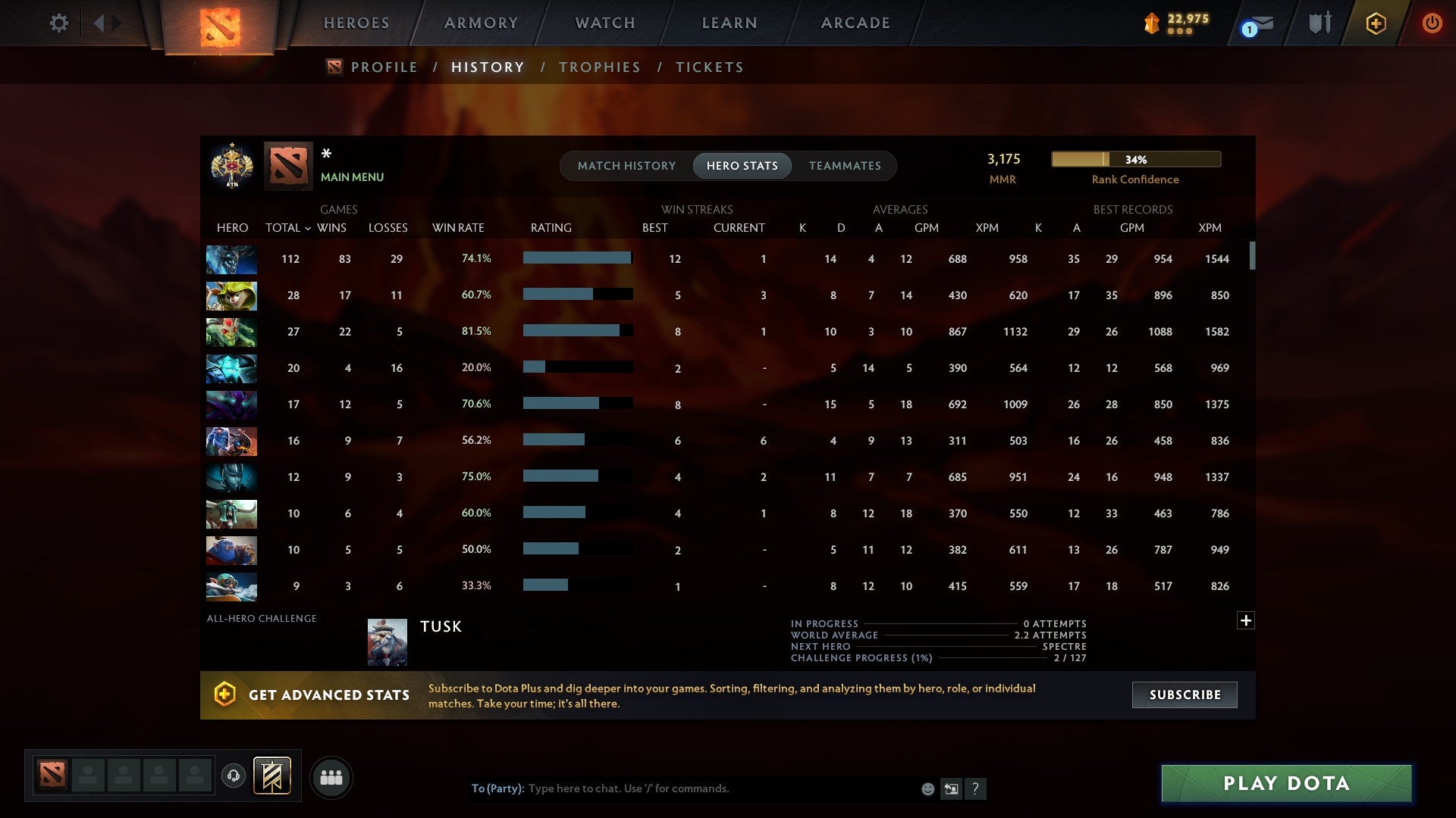 MMR: 3175 - Behavior: 11032