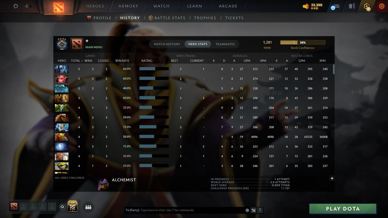 MMR: 1281 - Behavior: 11410