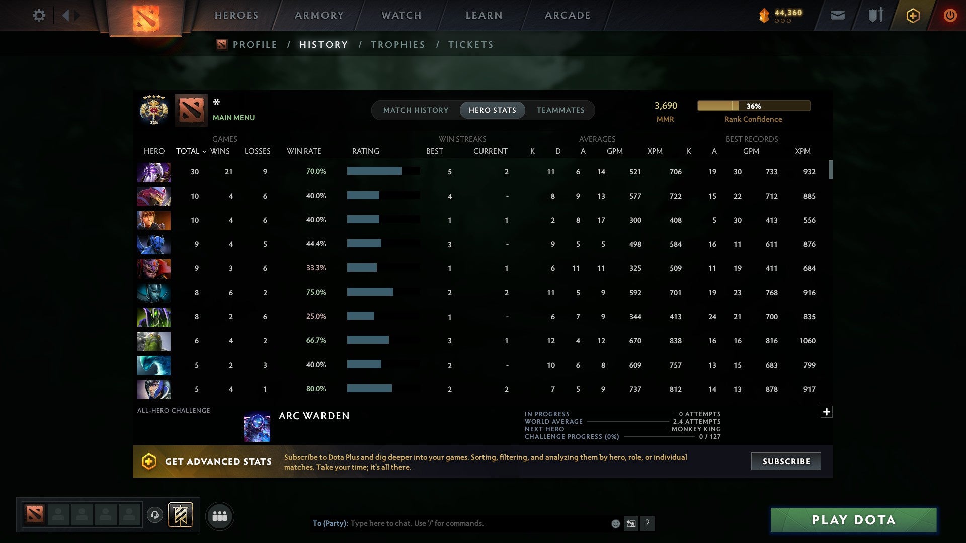 MMR: 3690 - Behavior: 10690
