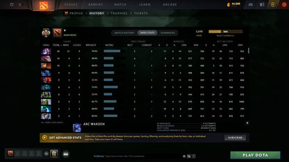 MMR: 3690 - Behavior: 10690