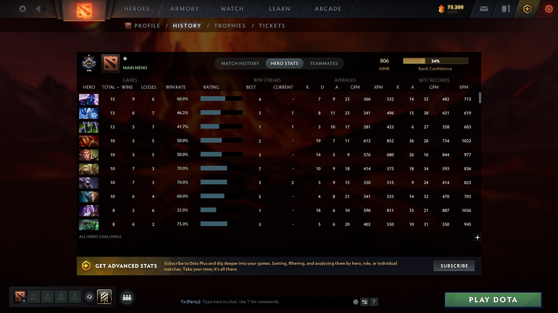 MMR: 806 - Behavior: 7297