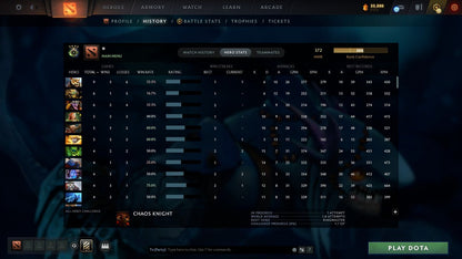 MMR: 372 - Behavior: 11910