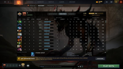 MMR: 2998 - Behavior: 11963