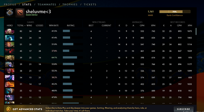 Guardian IV | MMR: 1161 - Behavior: 9640