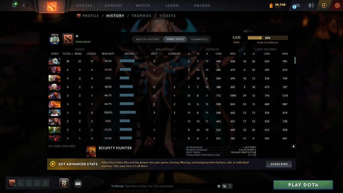 MMR: 3025 - Behavior: 6825