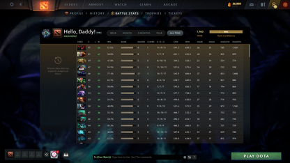 Crusader IV | MMR: 1960 - Behavior: 8962 - Communication: 8962