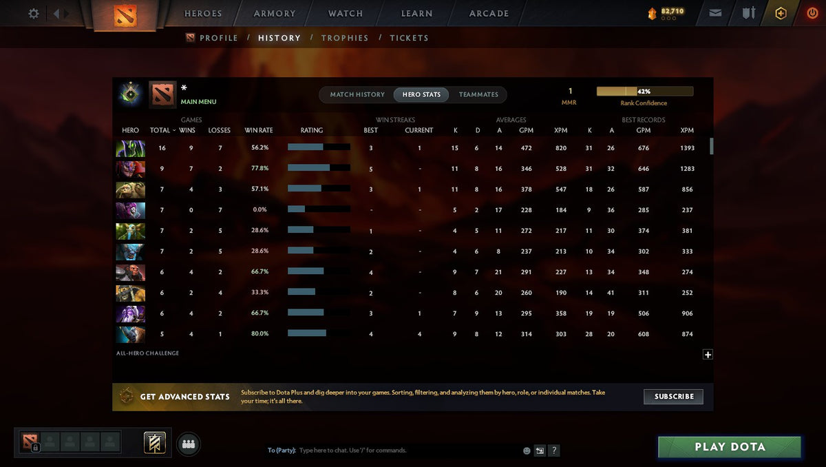 MMR: 1 - Behavior: 7709