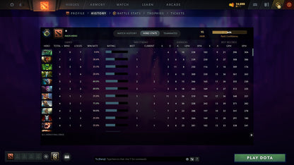 MMR: 95 - Behavior: 12000