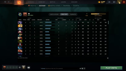 MMR: 1 - Behavior: 11685