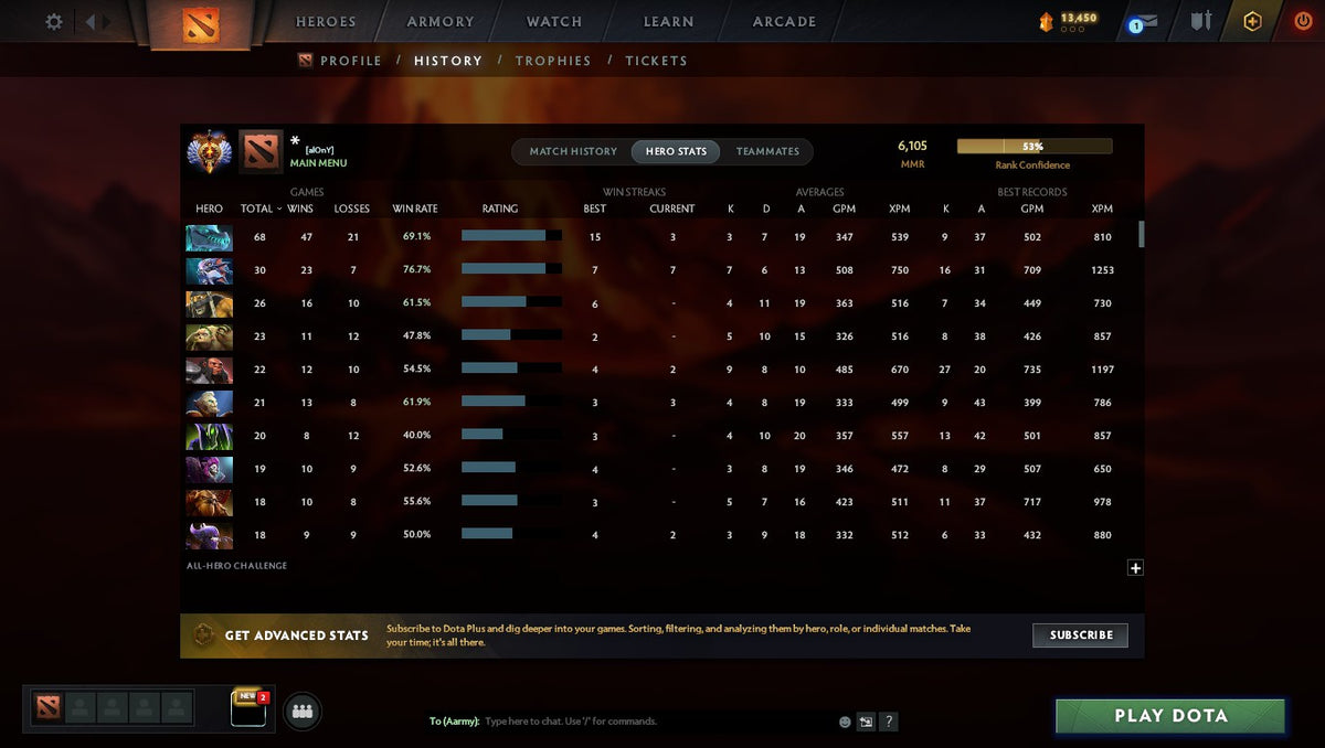 MMR: 6105 - Behavior: 11258
