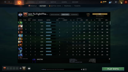 Ancient III | MMR: 4156 - Behavior: 10771 - Communication: 10771