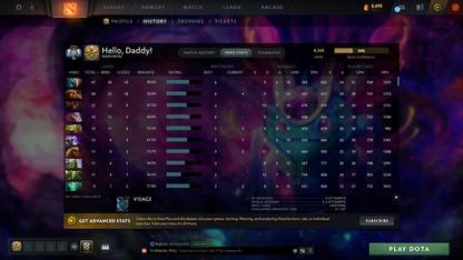 MMR: 4169 - Behavior: 12000