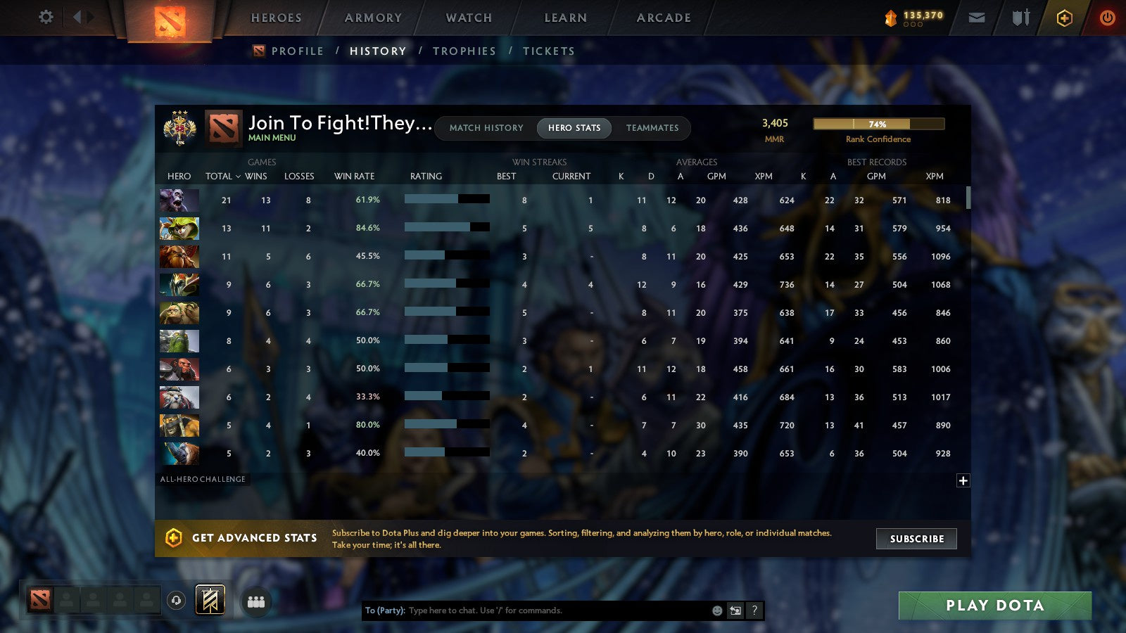 MMR: 3405 - Behavior: 9936