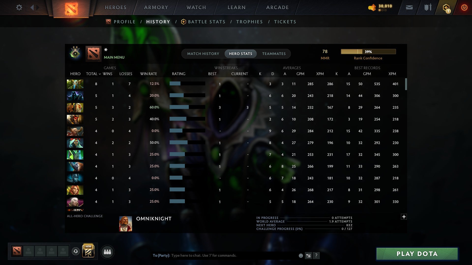 MMR: 78 - Behavior: 11835