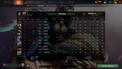 MMR: 629 - Behavior: 11606