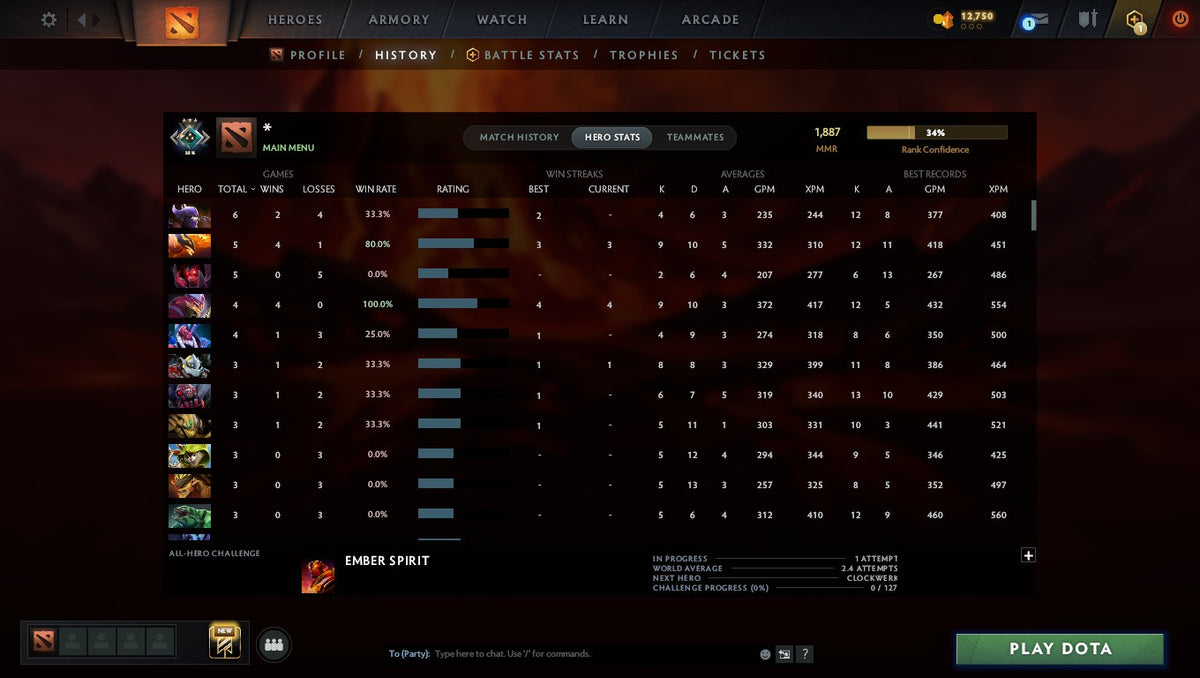 MMR: 1887 - Behavior: 11445
