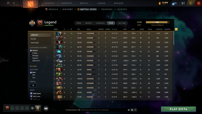 MMR: 3416 - Behavior: 8460