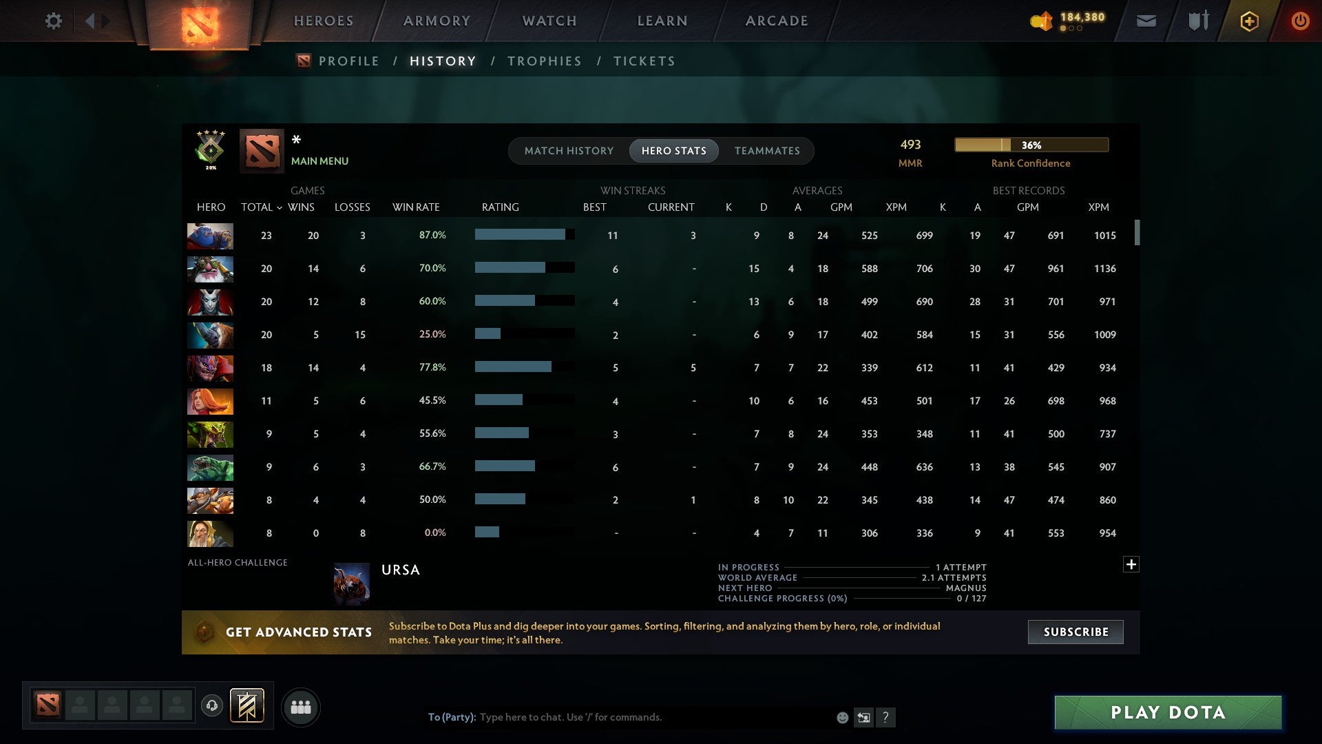MMR: 493 - Behavior: 11020