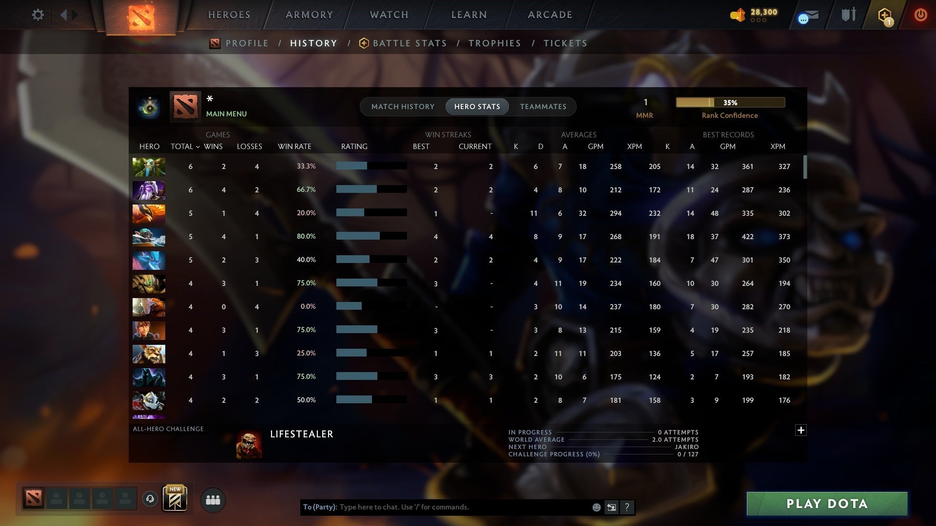 MMR: 1 - Behavior: 11460